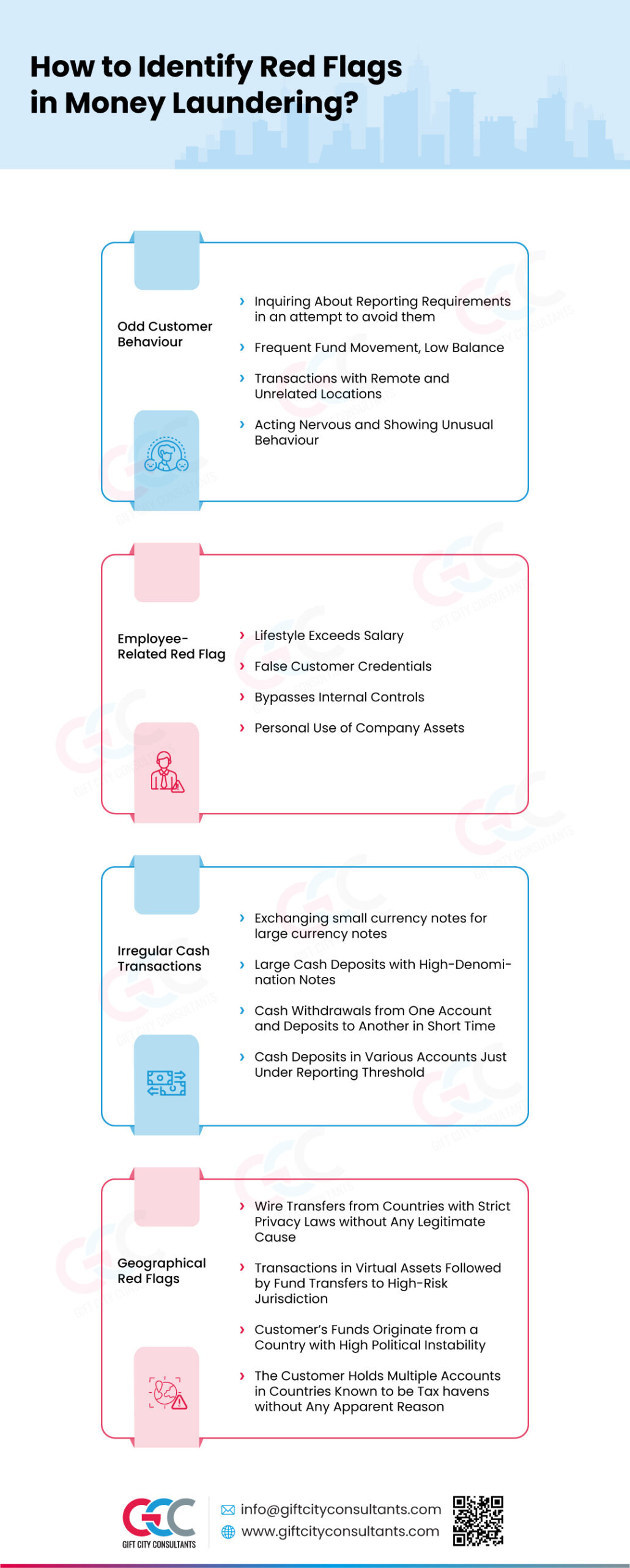 How to Identify Red Flags in Money Laundering?