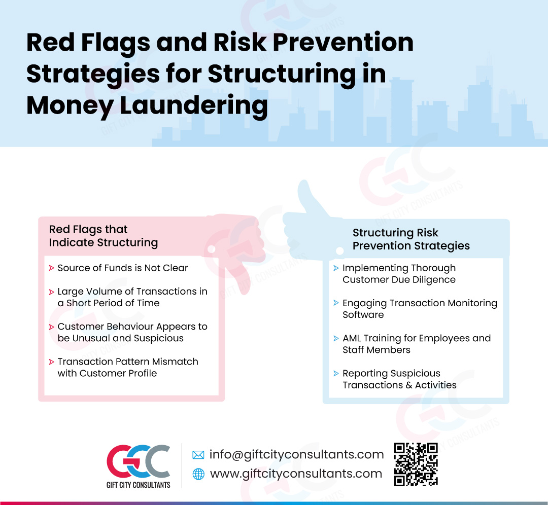 Red Flags and Risk Prevention Strategies for Structuring in Money Laundering 