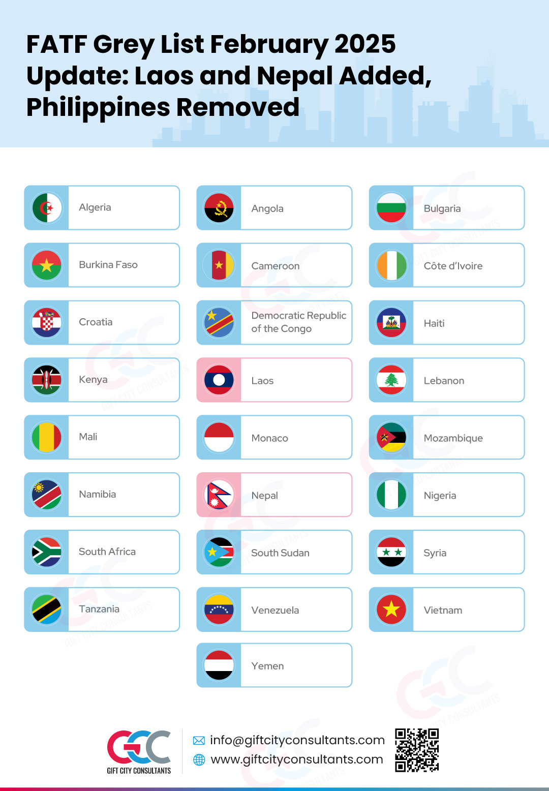 FATF Grey List February 2025 Update: Laos and Nepal Added, Philippines Removed