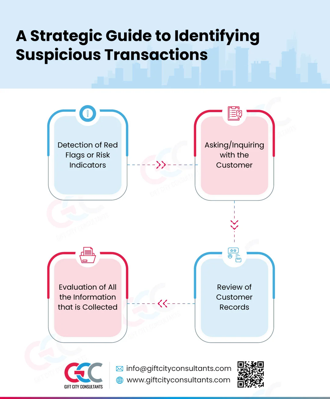 A Strategic Guide to Identifying Suspicious Transactions  